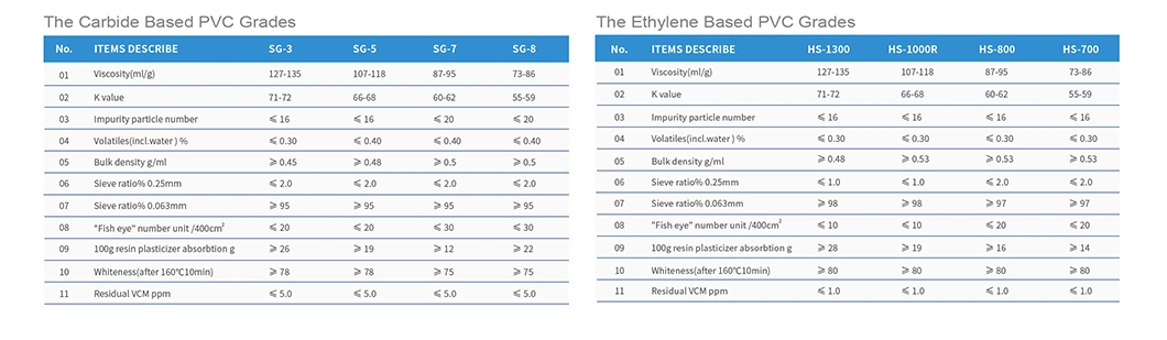 Chemical Plastic Virgin Raw Material Sg-3 Sg-5 Sg-7 Sg-8 Polyvinyl Chloride Cable Grade PVC Resin Sg-3 K70-72